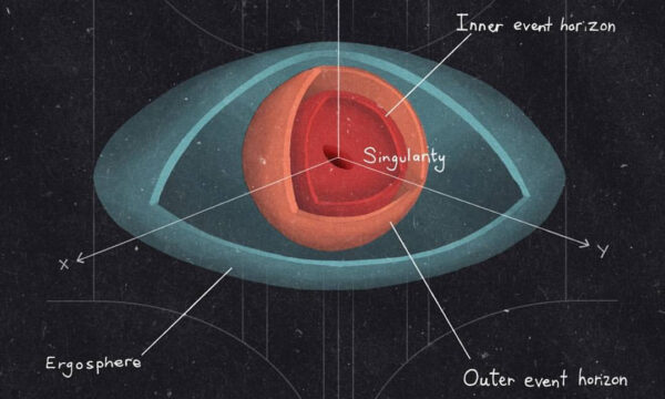how hot could it get inside a black hole?