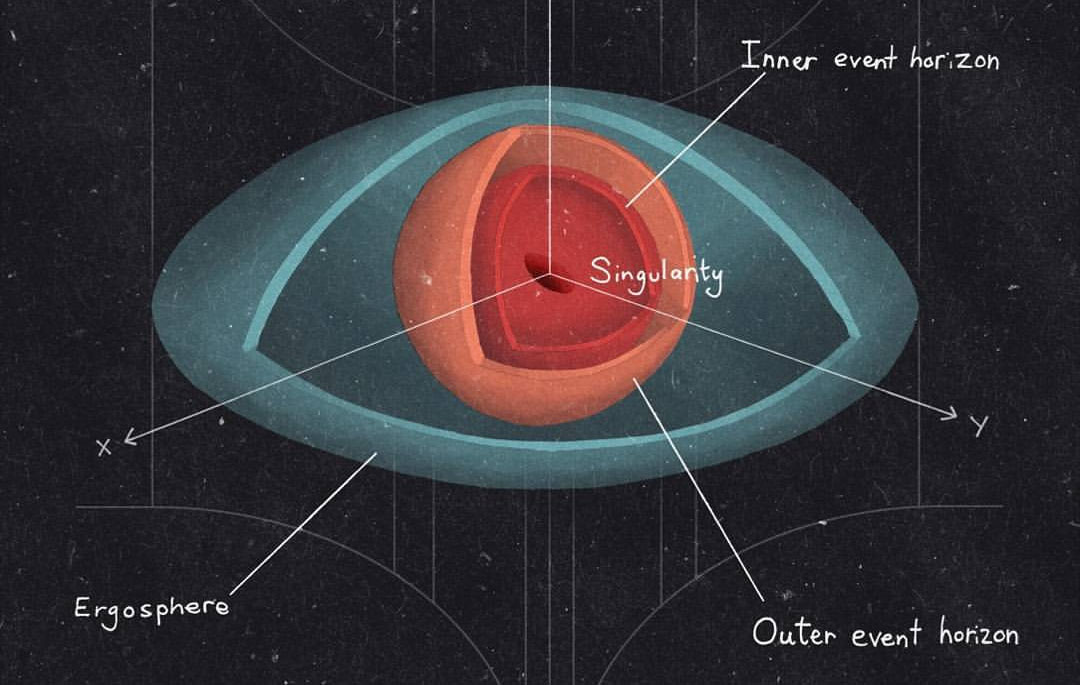 how hot could it get inside a black hole? - [ weird things ]