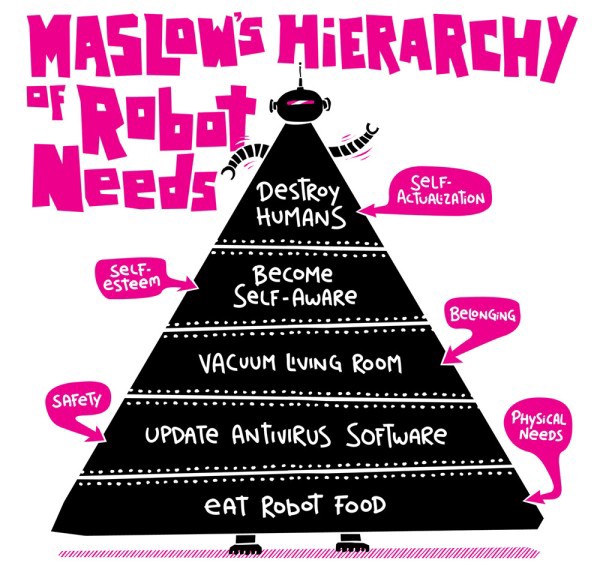 hierarchy of robot needs