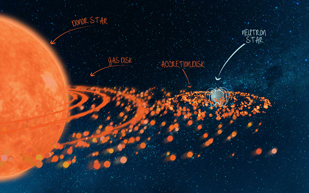 neutron star accretion