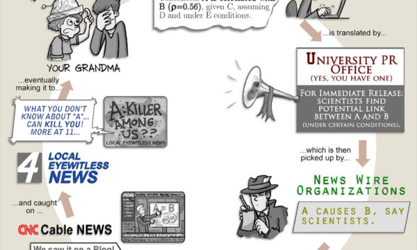 the science news cycle