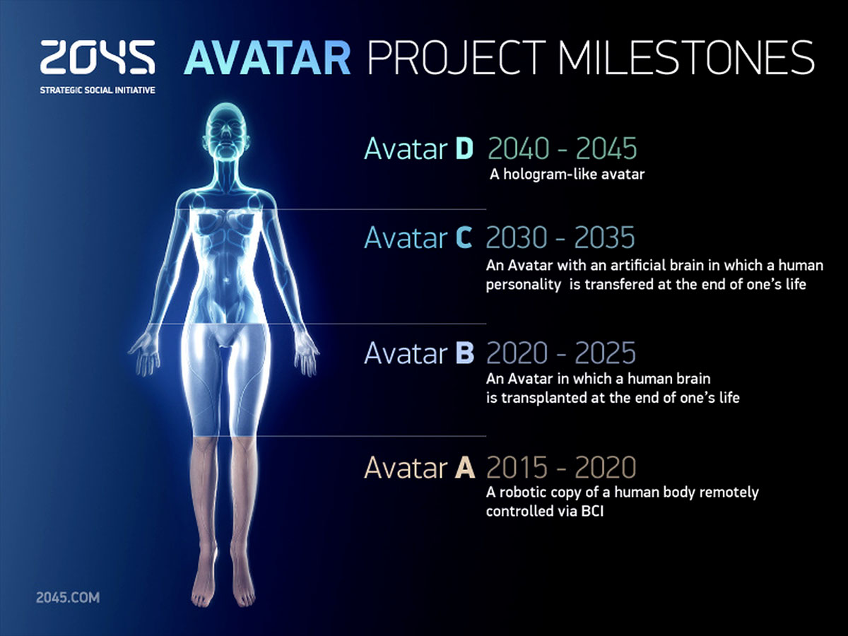 project avatar timeline
