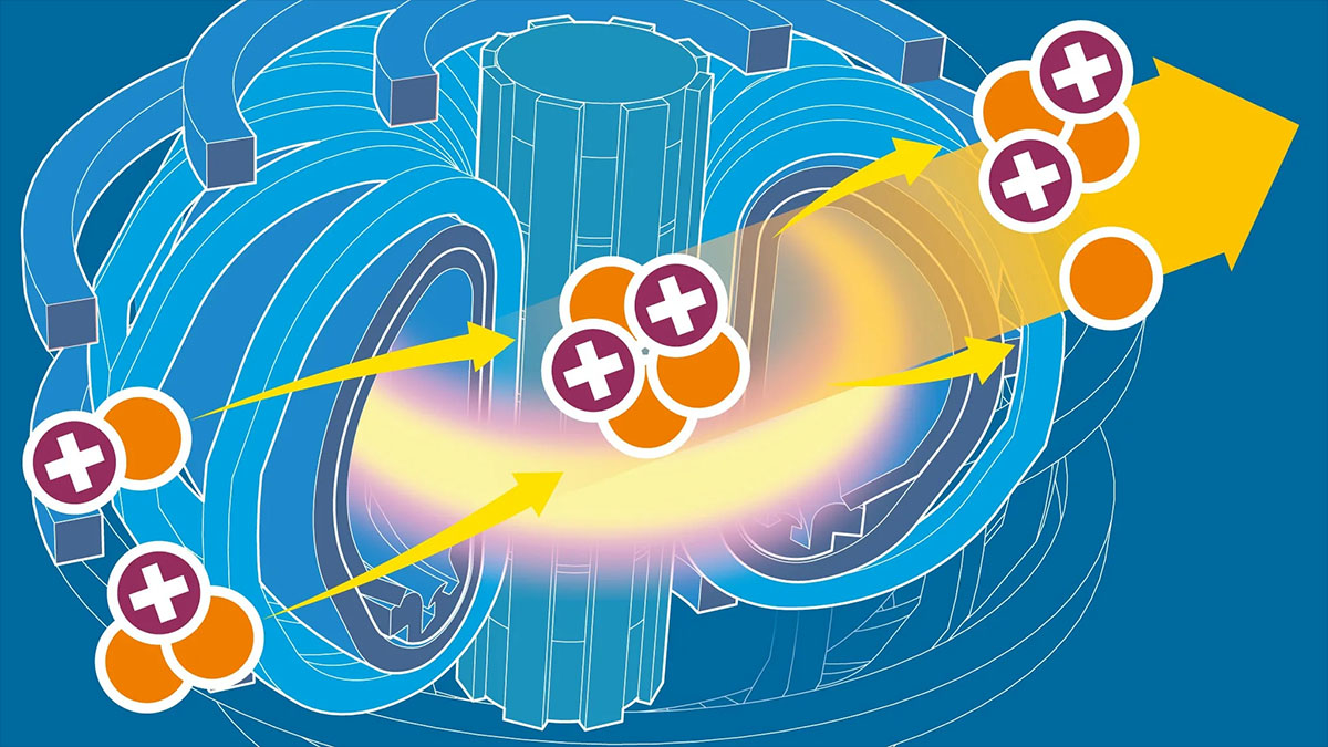 tokamak process outline cutaway