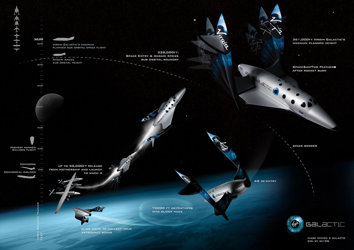 virgin galactic infographic