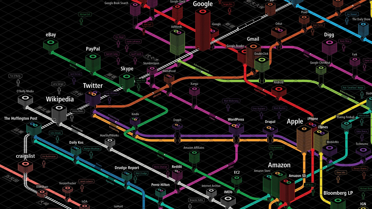 web trends map